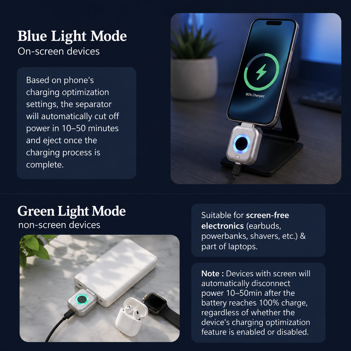 A promotional infographic with two panels demonstrating a smart charging separator in different light modes. The top panel shows 'Blue Light Mode' for on-screen devices, with a phone charging on the separator in a dimly lit room.